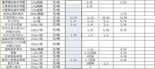 官方最新發(fā)布 秦皇島市區(qū)大型超市商品和藥店藥品價格對比 最多相差