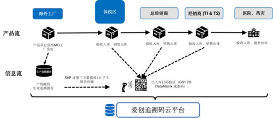 全球之旅|愛創(chuàng)亮相倫敦&ldquo;全球醫(yī)藥供應(yīng)鏈與安全大會&rdquo;!